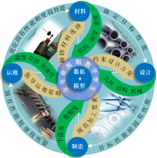 PLM,PDM,思普,三品,宇昔,生命周期,软件,系统,平台,国产,国内,研发,管理