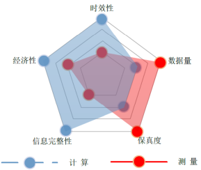 PLM,PDM,思普,三品,宇昔,生命周期,软件,系统,平台,国产,国内,研发,管理