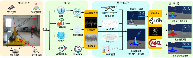 PLM,PDM,思普,三品,宇昔,生命周期,软件,系统,平台,国产,国内,研发,管理