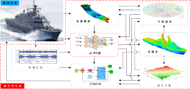 PLM,PDM,思普,三品,宇昔,生命周期,软件,系统,平台,国产,国内,研发,管理