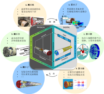 PLM,PDM,思普,三品,宇昔,生命周期,软件,系统,平台,国产,国内,研发,管理
