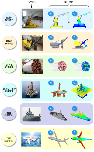 PLM,PDM,思普,三品,宇昔,生命周期,软件,系统,平台,国产,国内,研发,管理