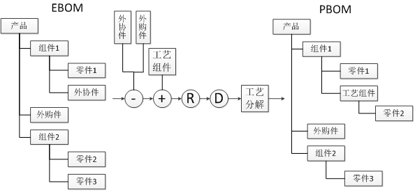 PLM,PDM,生命周期,图纸,图文档,软件,系统,研发,智能制造,智能工厂,思普,三品
