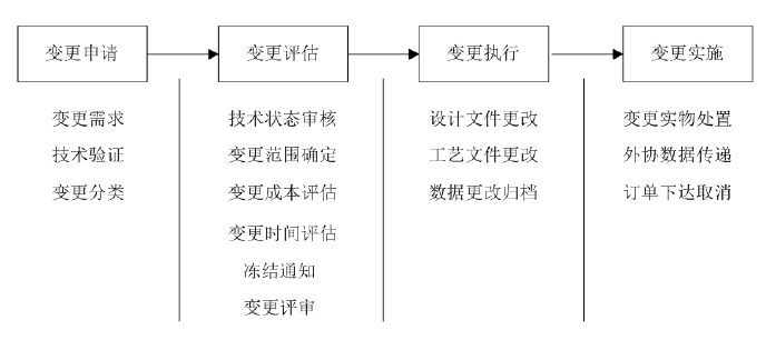 plm,pdm,软件,系统,思普,三品,宇昔,设计,研发生命周期,wms,mes,项目