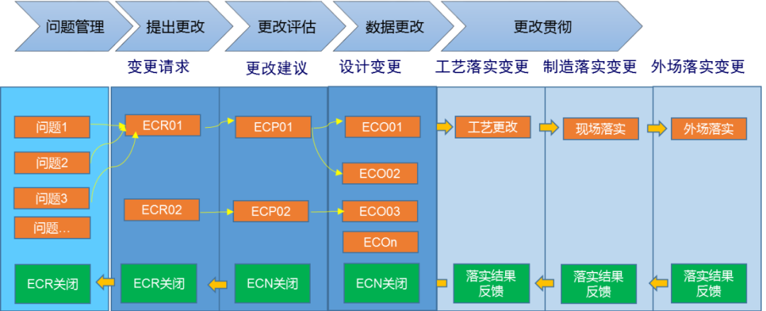 plm,pdm,软件,系统,思普,三品,宇昔,设计,研发生命周期,wms,mes,项目