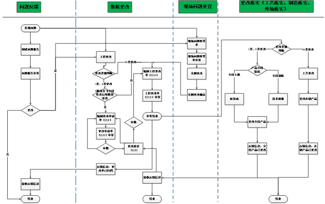 plm,pdm,软件,系统,思普,三品,宇昔,设计,研发生命周期,wms,mes,项目