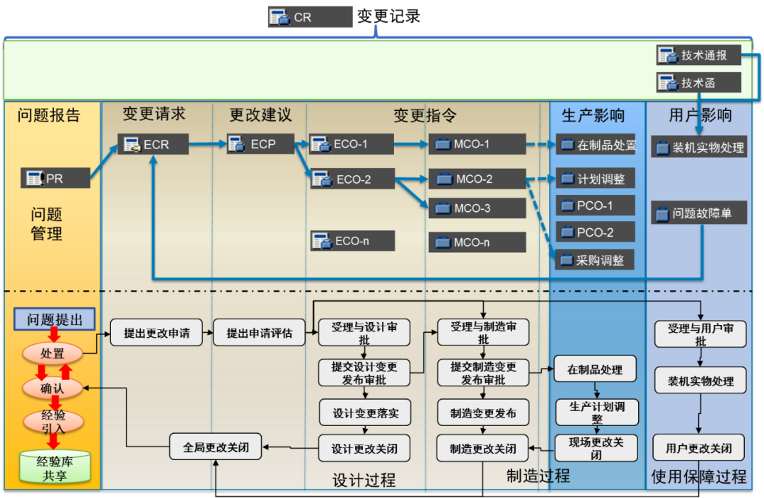 plm,pdm,软件,系统,思普,三品,宇昔,设计,研发生命周期,wms,mes,项目