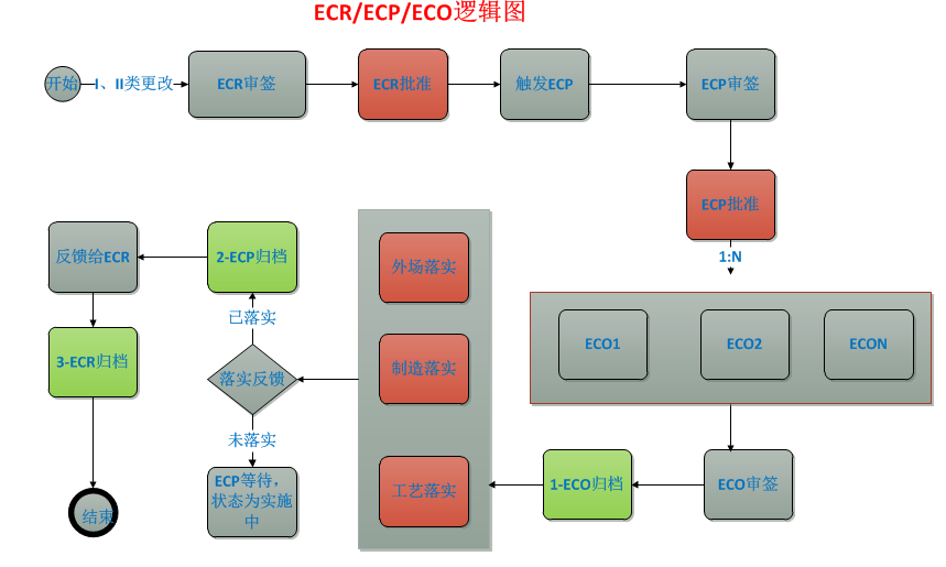 plm,pdm,软件,系统,思普,三品,宇昔,设计,研发生命周期,wms,mes,项目