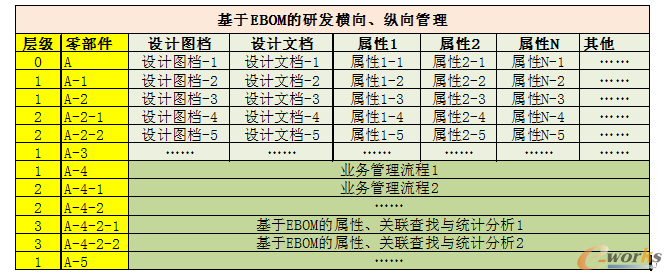 plm、pdm、三品、思普