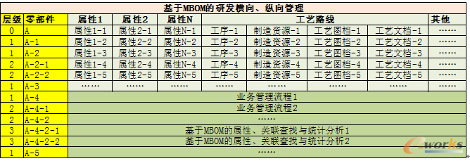 plm、pdm、三品、思普