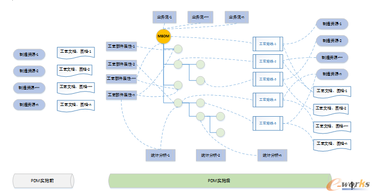 plm、pdm、三品、思普