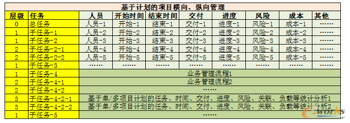 plm、pdm、三品、思普