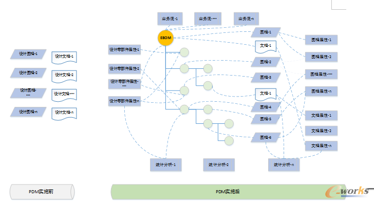 plm、pdm、三品、思普