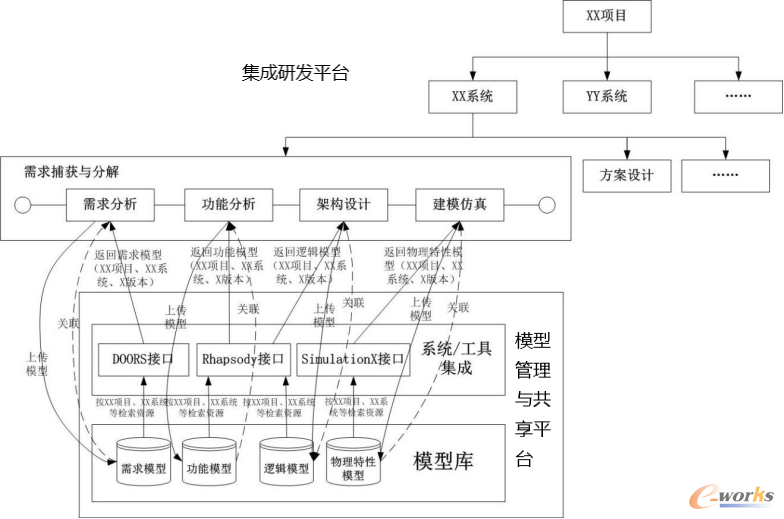 基于项目区域和流的MBSE模型管理与共享技术研究的图12