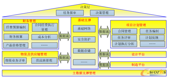 PLM,pdm,思普,三品,宇昔,生命周期,系统,软件,平台,图文档,研发,管理,mes,wms,智能制造
