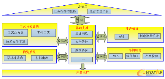 PLM,pdm,思普,三品,宇昔,生命周期,系统,软件,平台,图文档,研发,管理,mes,wms,智能制造