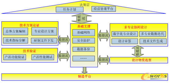 PLM,pdm,思普,三品,宇昔,生命周期,系统,软件,平台,图文档,研发,管理,mes,wms,智能制造