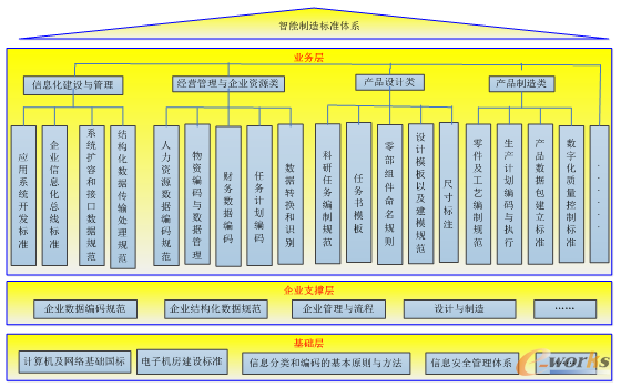 PLM,pdm,思普,三品,宇昔,生命周期,系统,软件,平台,图文档,研发,管理,mes,wms,智能制造