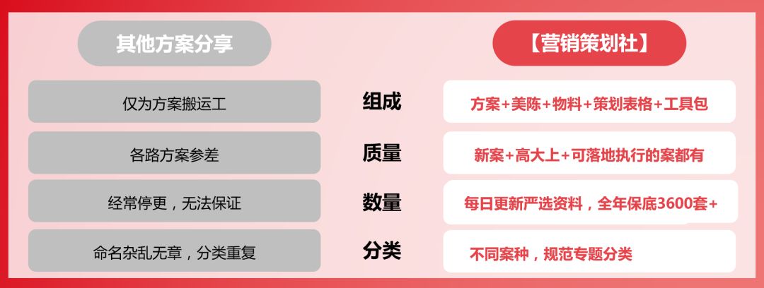 地产暖场活动策划案_地产暖场活动主题_地产暖场游戏