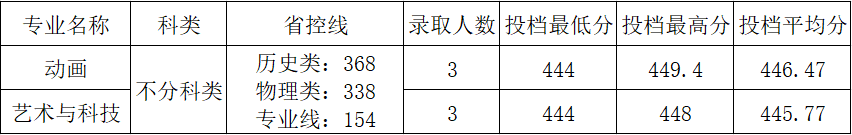 14：安徽艺术.png