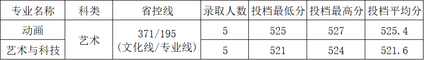 16：浙江艺术.png