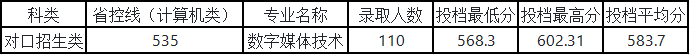 12：四川对口.png