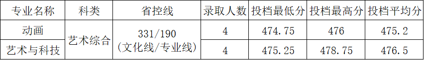 13：山东艺术.png
