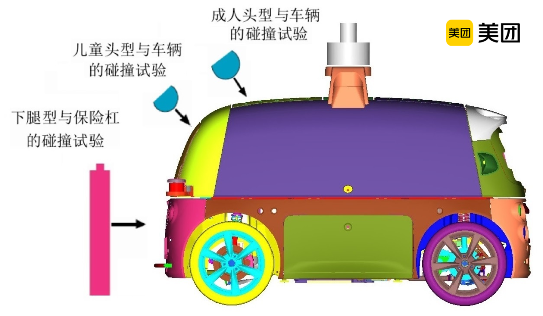 美團技術解析：自動配送車行人保護分析的圖4