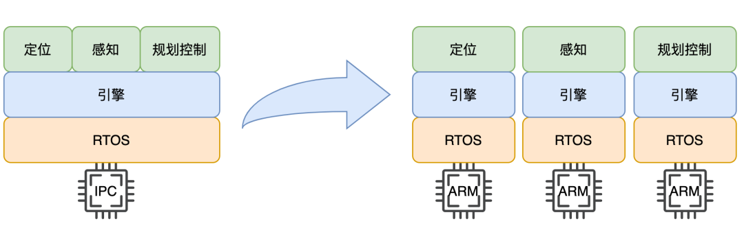 美團分布式自動駕駛引擎的圖2