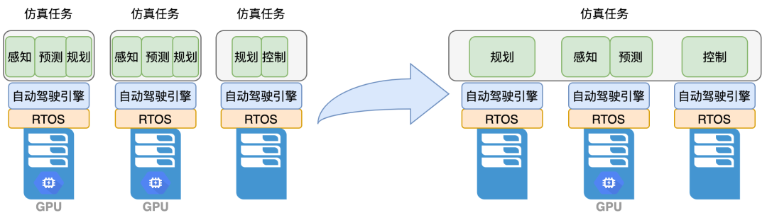 美團分布式自動駕駛引擎的圖3