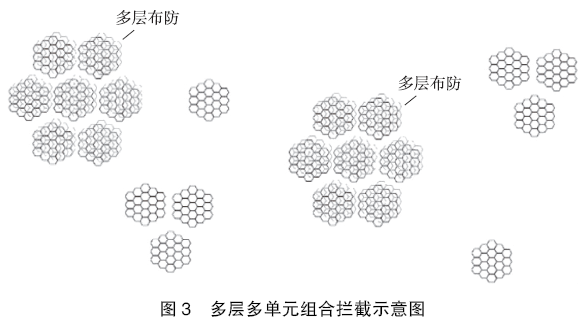 无人机蜂群拦截系统作战构想与关键技术的图5