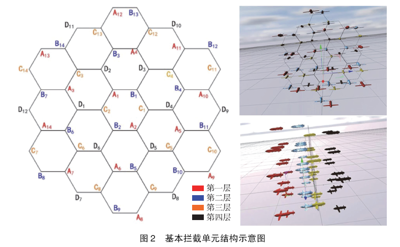 无人机蜂群拦截系统作战构想与关键技术的图4