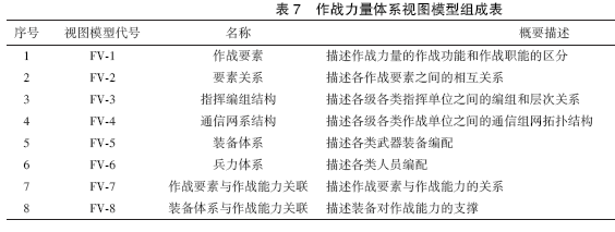 MBSE体系架构模型的理论研究：基于MBSE的作战概念建模框架研究的图11