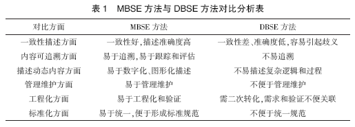 MBSE体系架构模型的理论研究：基于MBSE的作战概念建模框架研究的图1