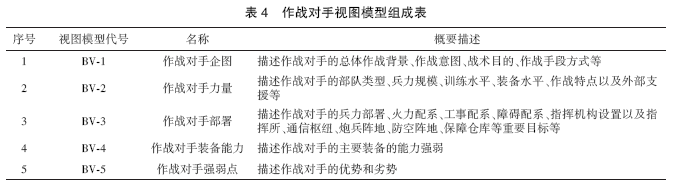 MBSE体系架构模型的理论研究：基于MBSE的作战概念建模框架研究的图8