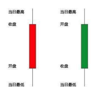 股票分时图中金额怎样在左边