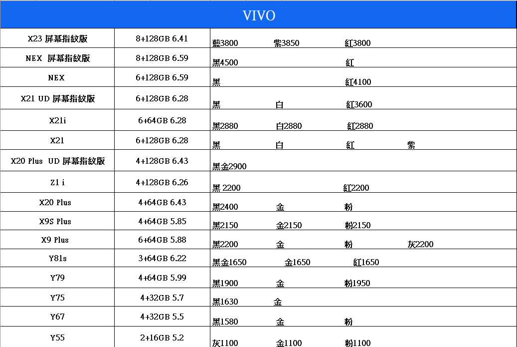 三星，華為，美圖，VIVO，手機價格 科技 第8張