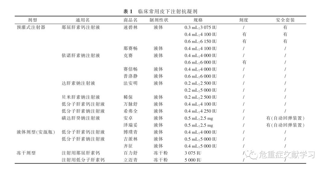 抗凝剂皮下注射护理规范专家共识 神经内科及重症医学文献学习 微信公众号文章阅读 Wemp