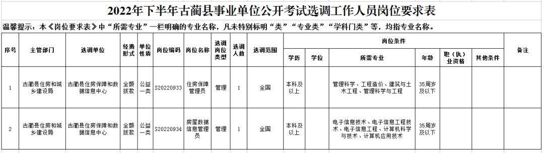 古蔺事业单位最新公告