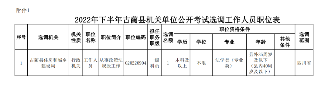 古蔺事业单位最新公告