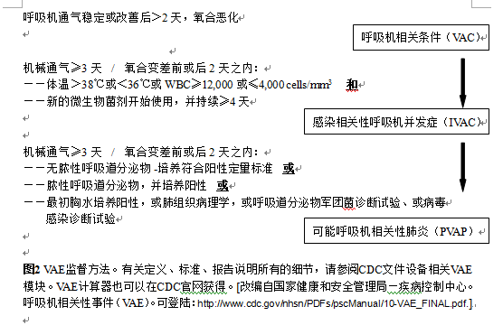 呼吸机ac是什么意思呼吸机相关性感染的预防_https://www.jmylbn.com_新闻资讯_第6张
