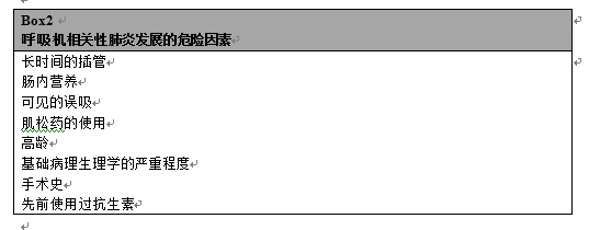 呼吸机ac是什么意思呼吸机相关性感染的预防_https://www.jmylbn.com_新闻资讯_第4张