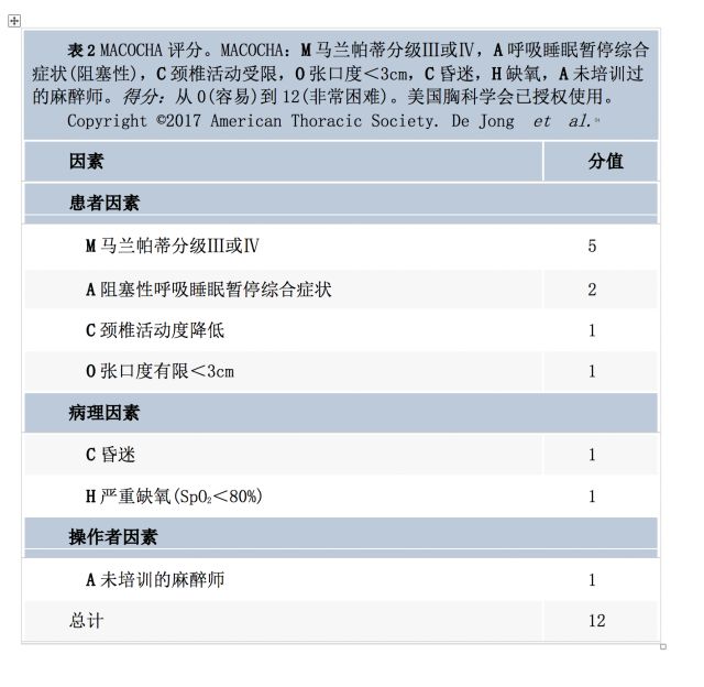 成人喉镜型号怎么选择成人重症患者气管插管管理指南（附中英版下载）_https://www.jmylbn.com_新闻资讯_第14张