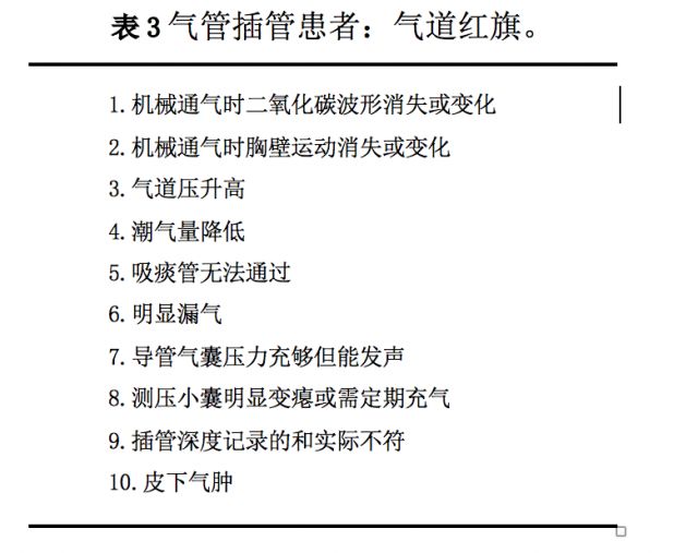 成人喉镜型号怎么选择成人重症患者气管插管管理指南（附中英版下载）_https://www.jmylbn.com_新闻资讯_第15张