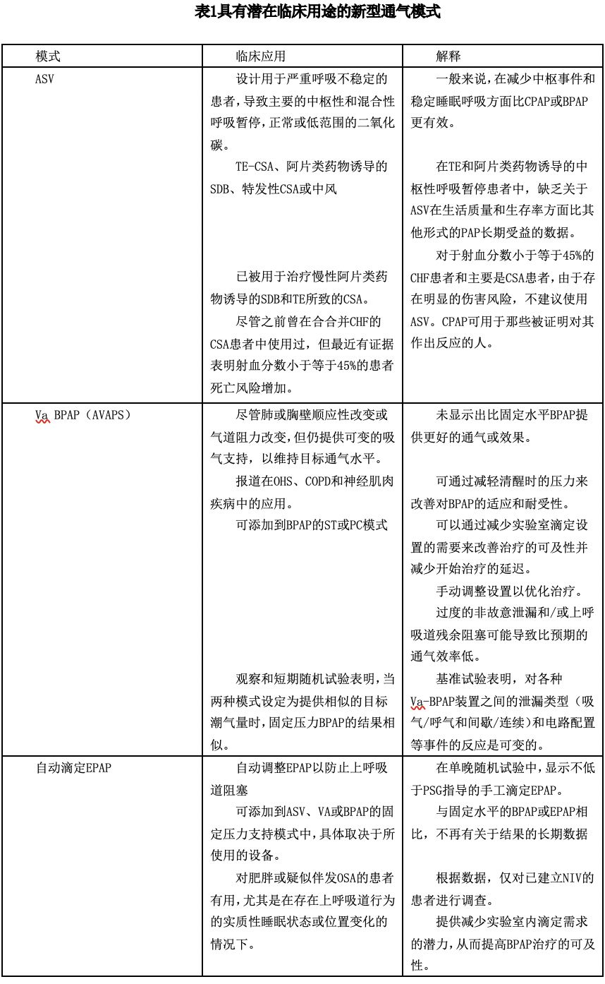 epap什么模式无创正压气道技术的进展_https://www.jmylbn.com_新闻资讯_第5张