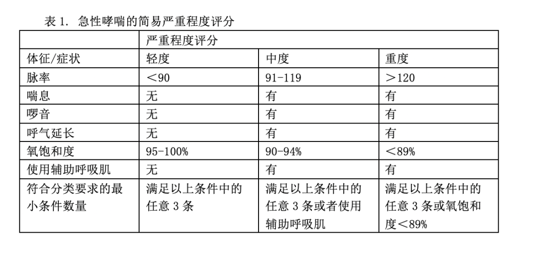 hfnc医学代表什么危及生命的哮喘的治疗：重症哮喘系列-上海聚慕医疗器械有限公司