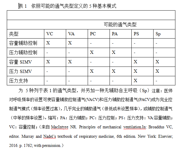 呼吸机是怎么给压力的现代呼吸机的设计特征（译文）_https://www.jmylbn.com_新闻资讯_第7张