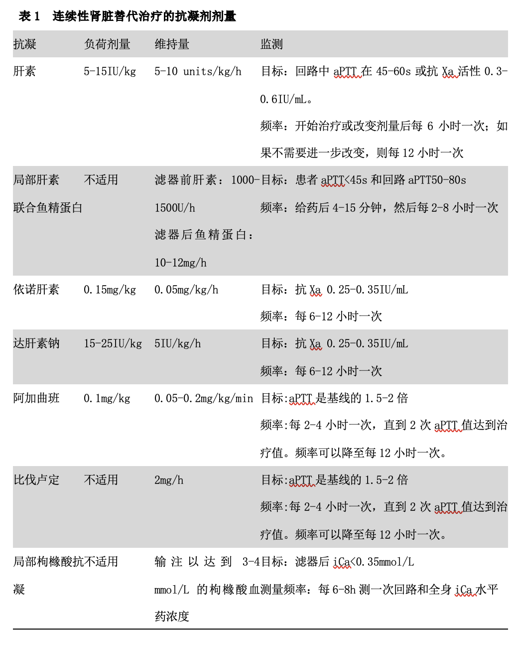 氯化亚铁的相对分子质量_氯化钙的相对分子质量怎么求_氯化钙分子量