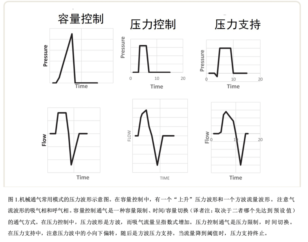 为什么呼吸机人机同步人机不同步的管理_https://www.jmylbn.com_新闻资讯_第1张