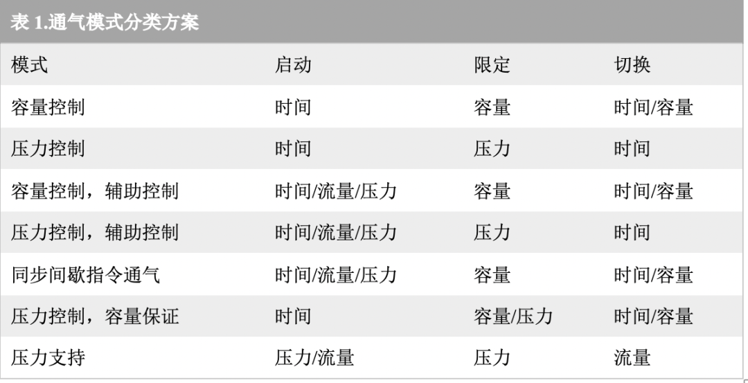 为什么呼吸机人机同步人机不同步的管理_https://www.jmylbn.com_新闻资讯_第2张